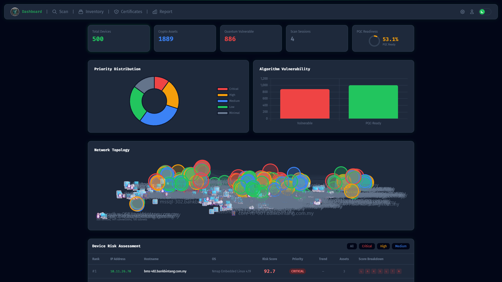 topic-risk-dashboard.png